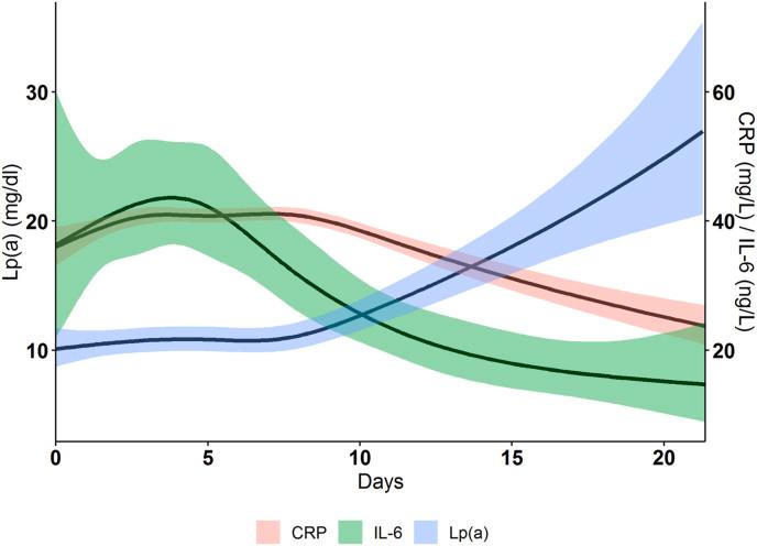 https://cdn.ncbi.nlm.nih.gov/pmc/blobs/3d75/8690577/927a91730925/gr2_lrg.jpg
