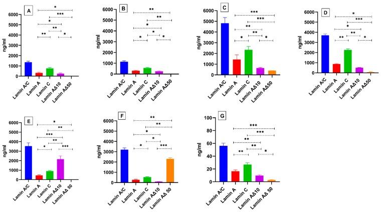https://cdn.ncbi.nlm.nih.gov/pmc/blobs/3d76/6514937/5771361573d2/ijms-20-01902-g003.jpg