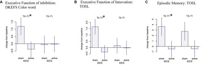 https://cdn.ncbi.nlm.nih.gov/pmc/blobs/3d77/6473050/747a222ddefb/fnins-13-00307-g002.jpg