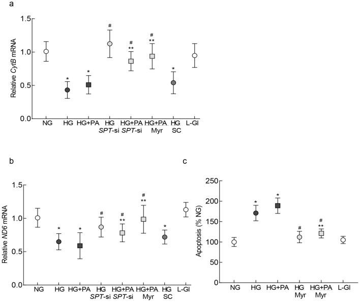 https://cdn.ncbi.nlm.nih.gov/pmc/blobs/3d77/9537524/3109bc23bbb3/41598_2022_20243_Fig3_HTML.jpg
