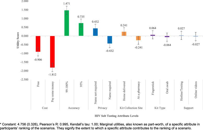 https://cdn.ncbi.nlm.nih.gov/pmc/blobs/3d7a/7687720/c0c420346b77/12889_2020_9832_Fig2_HTML.jpg