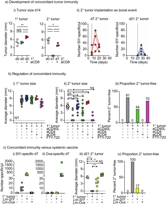 https://cdn.ncbi.nlm.nih.gov/pmc/blobs/3d7b/10113239/ce87c9c32b93/41598_2023_33508_Fig7_HTML.jpg