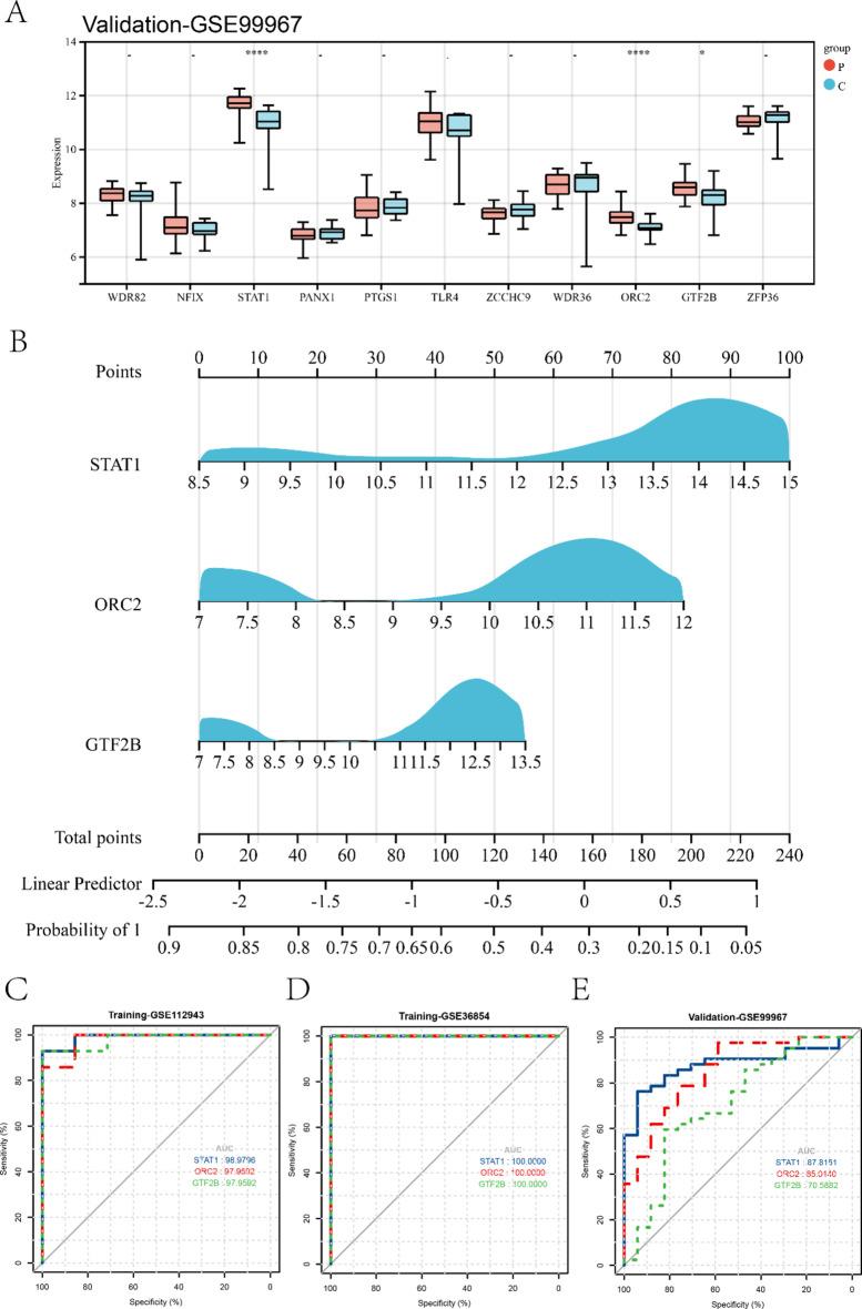https://cdn.ncbi.nlm.nih.gov/pmc/blobs/3d7e/12009413/8d390fad9cc5/41598_2025_97791_Fig6_HTML.jpg