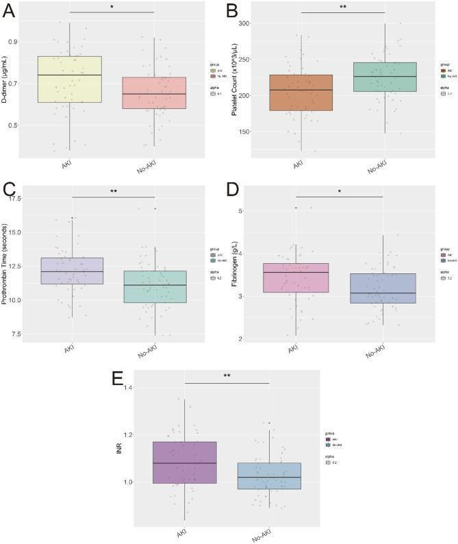 https://cdn.ncbi.nlm.nih.gov/pmc/blobs/3d7e/12023560/f3ea8ce22bab/12882_2025_4131_Fig2_HTML.jpg