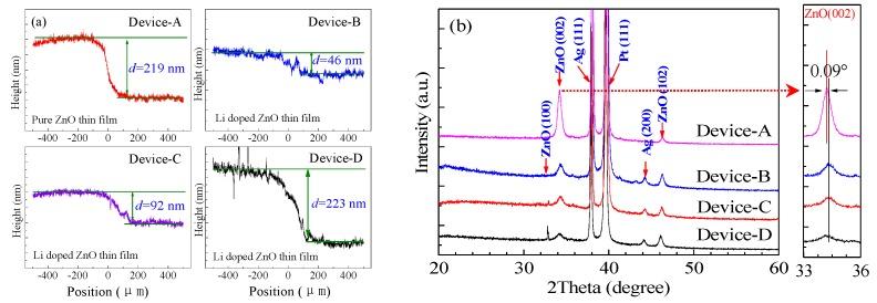 https://cdn.ncbi.nlm.nih.gov/pmc/blobs/3d7f/6515171/8afc49dbc2f2/materials-12-01282-g002.jpg