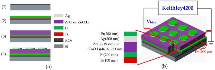 https://cdn.ncbi.nlm.nih.gov/pmc/blobs/3d7f/6515171/e8544c08d4a5/materials-12-01282-g001.jpg