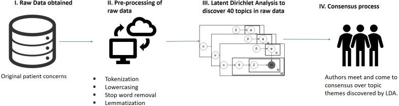 https://cdn.ncbi.nlm.nih.gov/pmc/blobs/3d7f/8246286/3715fc88a474/bmjhci-2020-100274f01.jpg