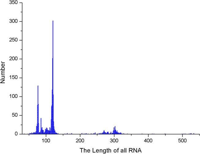 https://cdn.ncbi.nlm.nih.gov/pmc/blobs/3d81/6540740/560e3c997f41/fgene-10-00467-g0010.jpg