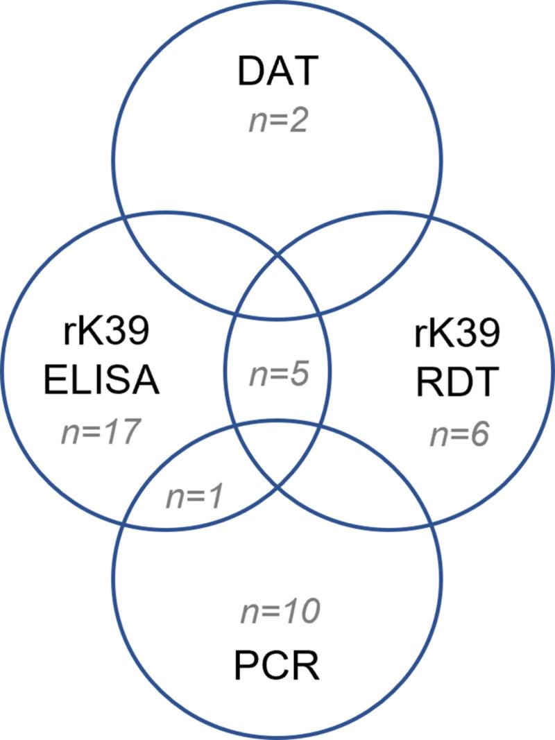 https://cdn.ncbi.nlm.nih.gov/pmc/blobs/3d82/10030029/e954aa7d6b63/pntd.0011142.g001.jpg