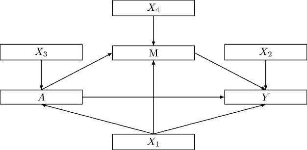 https://cdn.ncbi.nlm.nih.gov/pmc/blobs/3d83/8189011/25948bf4cf60/10.1177_0962280221997505-fig1.jpg