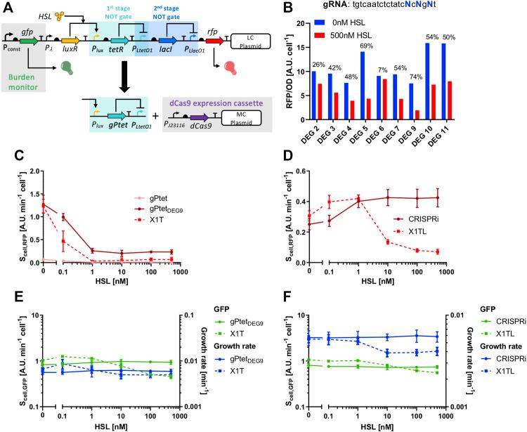 https://cdn.ncbi.nlm.nih.gov/pmc/blobs/3d87/8831695/a8428a0b4ffd/fbioe-09-743950-g007.jpg