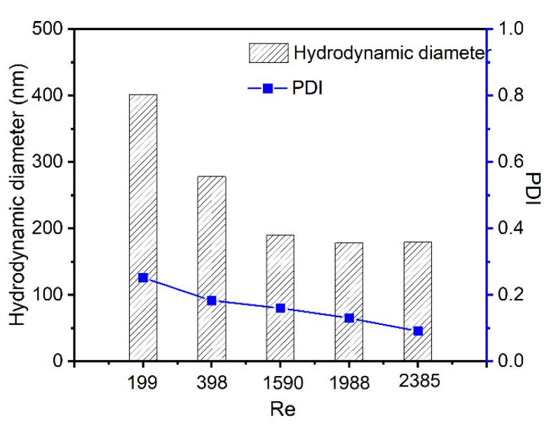 https://cdn.ncbi.nlm.nih.gov/pmc/blobs/3d87/9182672/784924bb7635/polymers-14-02133-g007.jpg