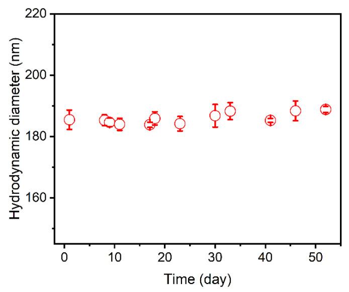 https://cdn.ncbi.nlm.nih.gov/pmc/blobs/3d87/9182672/c8a1df585483/polymers-14-02133-g006.jpg
