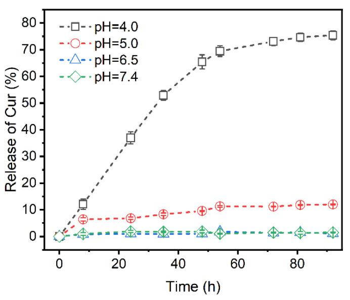 https://cdn.ncbi.nlm.nih.gov/pmc/blobs/3d87/9182672/db95c239f405/polymers-14-02133-g008.jpg