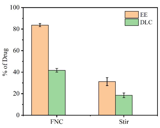 https://cdn.ncbi.nlm.nih.gov/pmc/blobs/3d87/9182672/de45bdad64c5/polymers-14-02133-g005.jpg