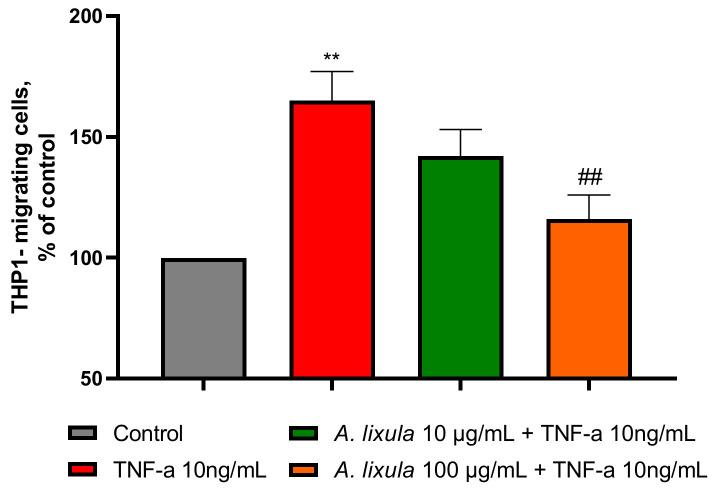 https://cdn.ncbi.nlm.nih.gov/pmc/blobs/3d89/10096920/19867a6546e3/nutrients-15-01672-g005.jpg
