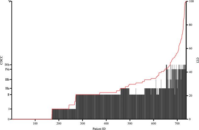 https://cdn.ncbi.nlm.nih.gov/pmc/blobs/3d8b/12007225/86141d9ae627/12872_2025_4754_Fig2_HTML.jpg
