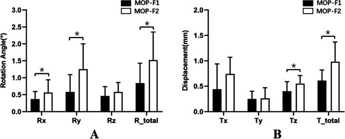 https://cdn.ncbi.nlm.nih.gov/pmc/blobs/3d8b/9869564/ca1635513fee/12891_2023_6175_Fig3_HTML.jpg