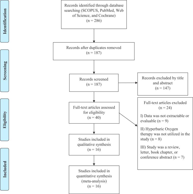 https://cdn.ncbi.nlm.nih.gov/pmc/blobs/3d8c/8486695/2b3676700ed5/gr1.jpg