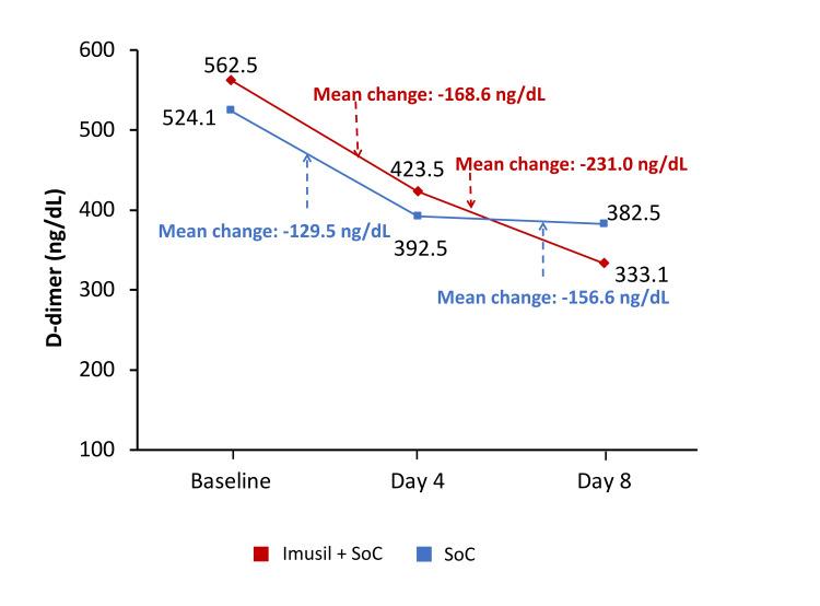 https://cdn.ncbi.nlm.nih.gov/pmc/blobs/3d8e/10085312/14feab3efa3e/cureus-0015-00000035881-i03.jpg