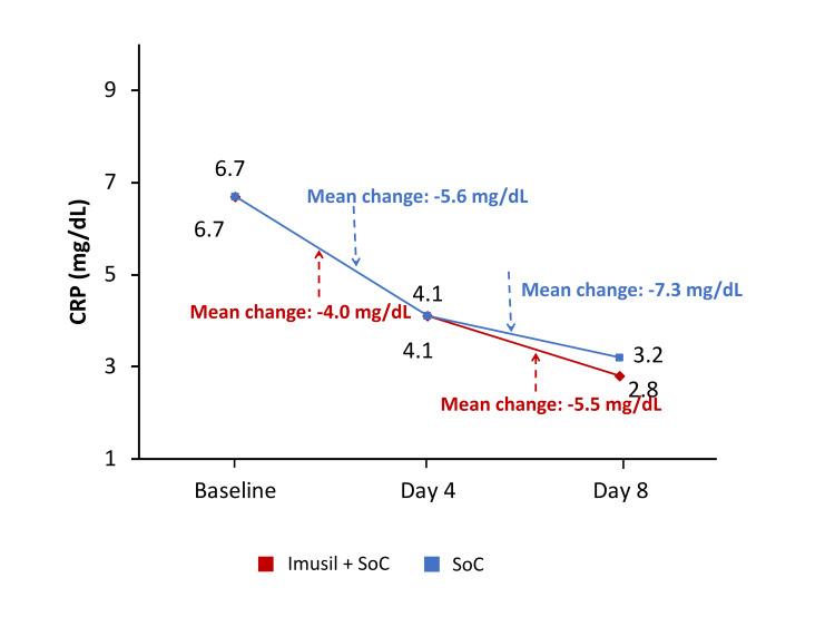 https://cdn.ncbi.nlm.nih.gov/pmc/blobs/3d8e/10085312/691f64f8d84c/cureus-0015-00000035881-i02.jpg