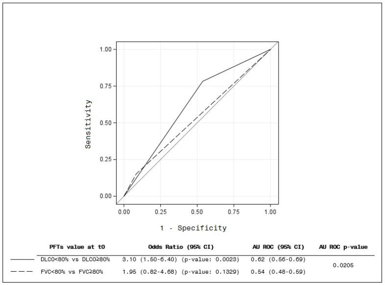 https://cdn.ncbi.nlm.nih.gov/pmc/blobs/3d92/10855256/b4206ac4123b/diagnostics-14-00295-g002.jpg