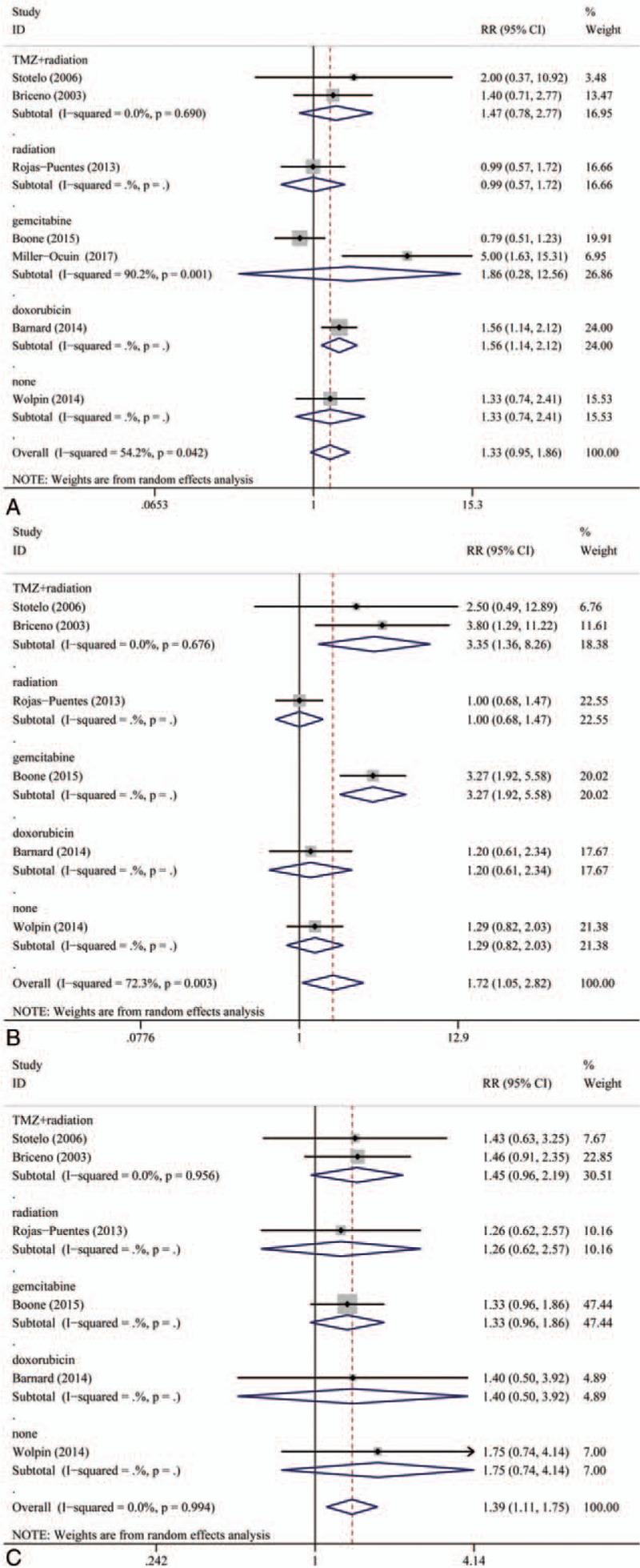 https://cdn.ncbi.nlm.nih.gov/pmc/blobs/3d93/6257684/78ef9f4740a4/medi-97-e12912-g004.jpg