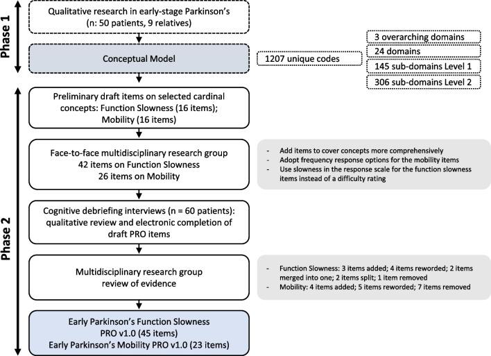 https://cdn.ncbi.nlm.nih.gov/pmc/blobs/3d94/10119343/10792e1ea0d8/41687_2023_577_Fig1_HTML.jpg