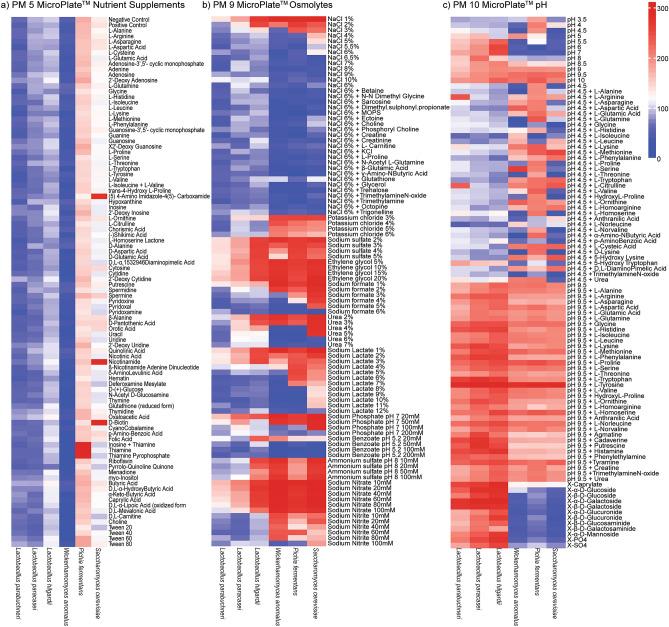 https://cdn.ncbi.nlm.nih.gov/pmc/blobs/3d96/9352660/7ba6c2a223a4/41598_2022_17594_Fig2_HTML.jpg