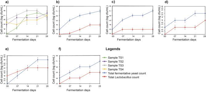 https://cdn.ncbi.nlm.nih.gov/pmc/blobs/3d96/9352660/ec7458eec365/41598_2022_17594_Fig3_HTML.jpg