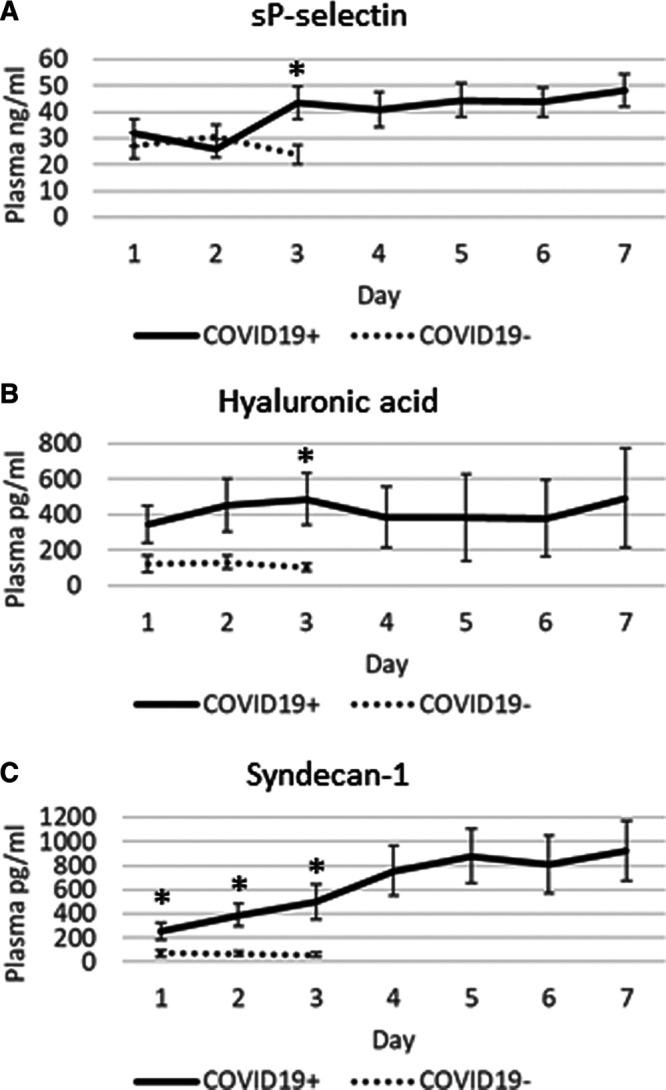 https://cdn.ncbi.nlm.nih.gov/pmc/blobs/3d97/7449254/48c8bbbc50fb/cc9-2-e0194-g005.jpg