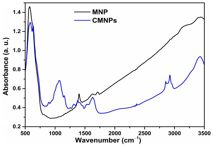 https://cdn.ncbi.nlm.nih.gov/pmc/blobs/3d98/8147170/2819d12ce361/biomolecules-11-00676-g001.jpg