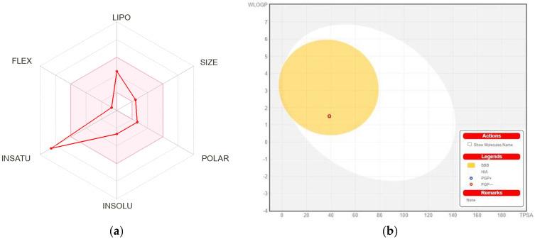 https://cdn.ncbi.nlm.nih.gov/pmc/blobs/3d99/9415046/93f78b763a16/molecules-27-05065-g009.jpg