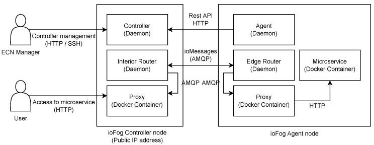 https://cdn.ncbi.nlm.nih.gov/pmc/blobs/3d9a/10143384/e899537934d9/sensors-23-04008-g005.jpg