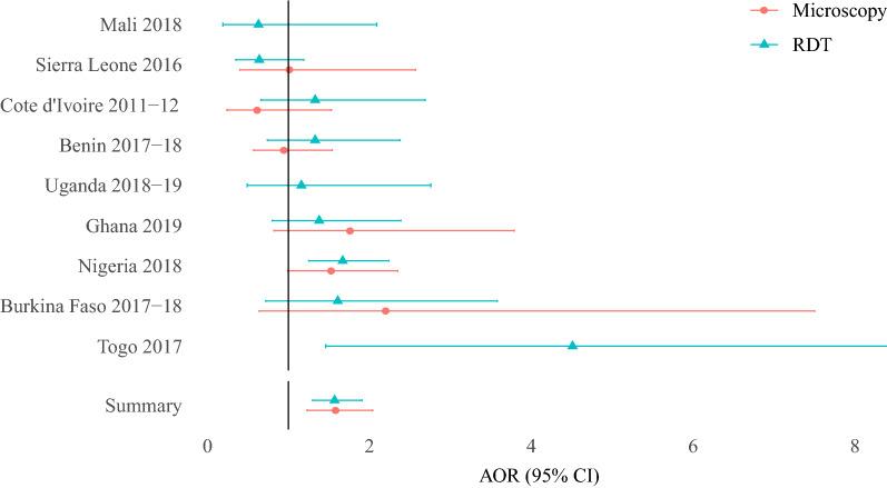 https://cdn.ncbi.nlm.nih.gov/pmc/blobs/3d9c/9044678/1e19247295b5/12936_2022_4152_Fig3_HTML.jpg
