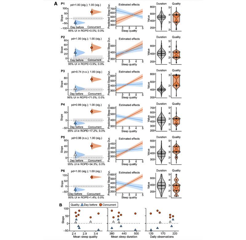 https://cdn.ncbi.nlm.nih.gov/pmc/blobs/3d9e/11094608/5a09f43847d7/formative_v8i1e53441_fig2.jpg