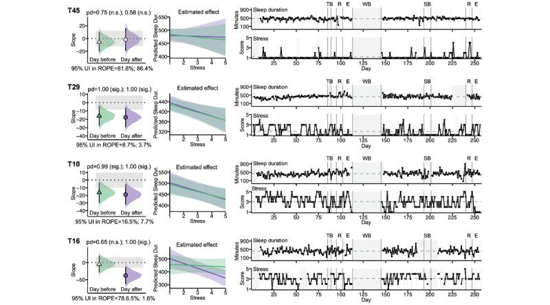 https://cdn.ncbi.nlm.nih.gov/pmc/blobs/3d9e/11094608/64f6b401e84d/formative_v8i1e53441_fig8.jpg