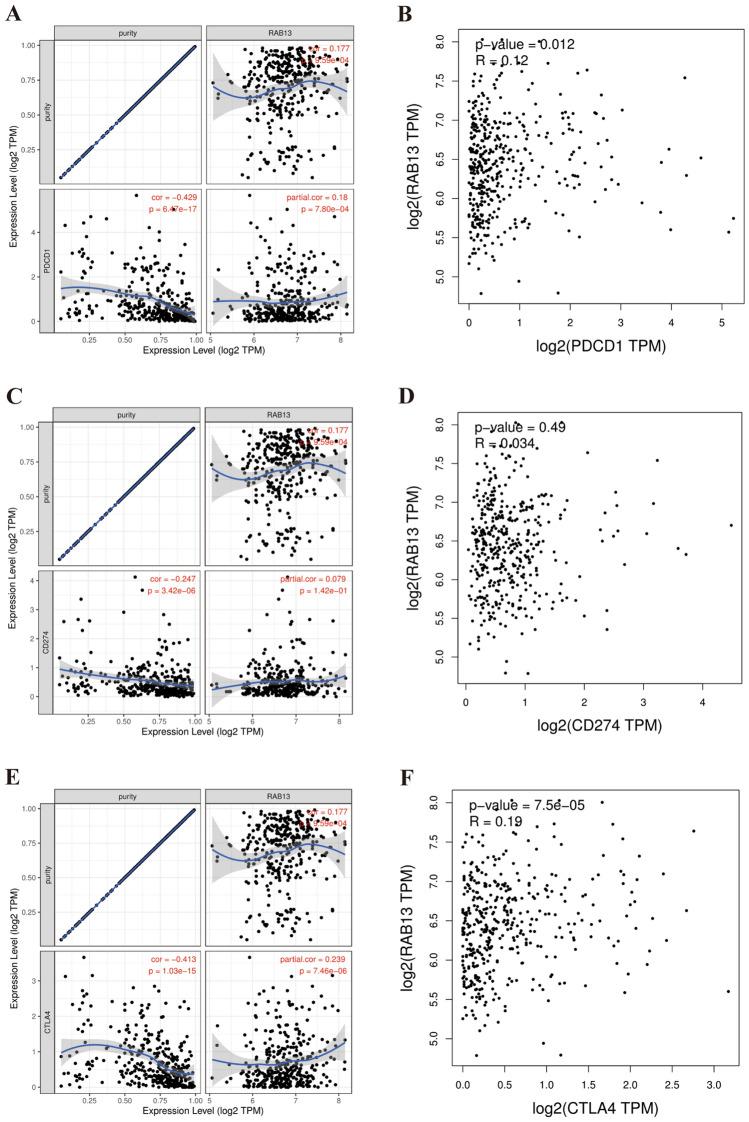 https://cdn.ncbi.nlm.nih.gov/pmc/blobs/3da0/10558570/8f0e39e941bf/41598_2023_43699_Fig7_HTML.jpg