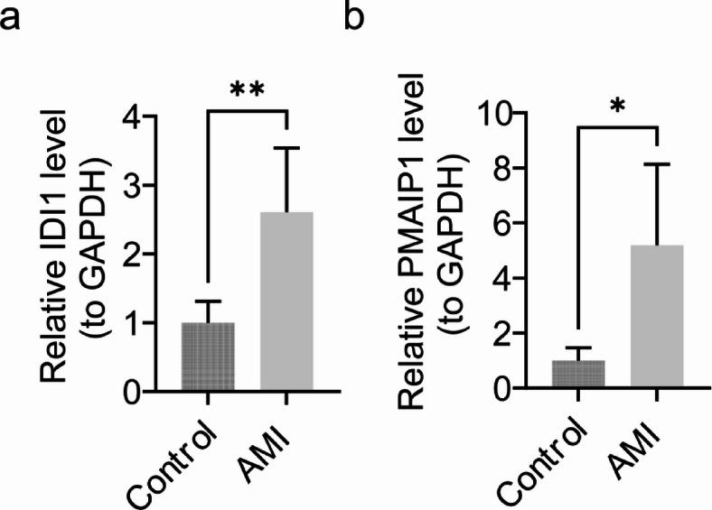https://cdn.ncbi.nlm.nih.gov/pmc/blobs/3da1/12216652/0ed2ba194bf3/41598_2025_5849_Fig8_HTML.jpg