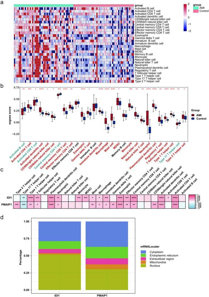 https://cdn.ncbi.nlm.nih.gov/pmc/blobs/3da1/12216652/169279feb959/41598_2025_5849_Fig5_HTML.jpg