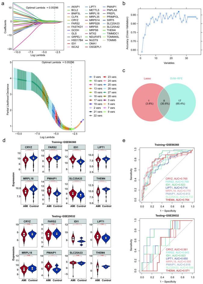 https://cdn.ncbi.nlm.nih.gov/pmc/blobs/3da1/12216652/7e4fbae49a9b/41598_2025_5849_Fig3_HTML.jpg