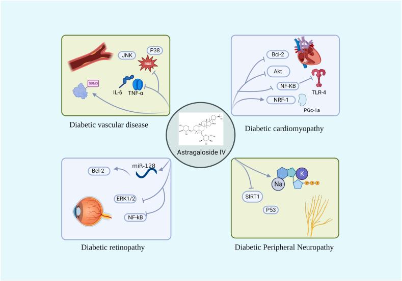 https://cdn.ncbi.nlm.nih.gov/pmc/blobs/3da4/10909731/b41d3ac5b6ef/gr3.jpg