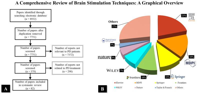https://cdn.ncbi.nlm.nih.gov/pmc/blobs/3da5/11763832/4f4a095cc09b/brainsci-15-00020-g001.jpg