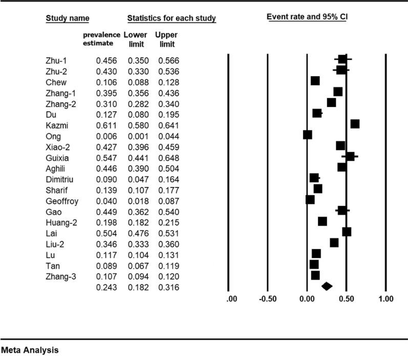 https://cdn.ncbi.nlm.nih.gov/pmc/blobs/3da5/7745383/05a7f0642741/12960_2020_544_Fig2_HTML.jpg