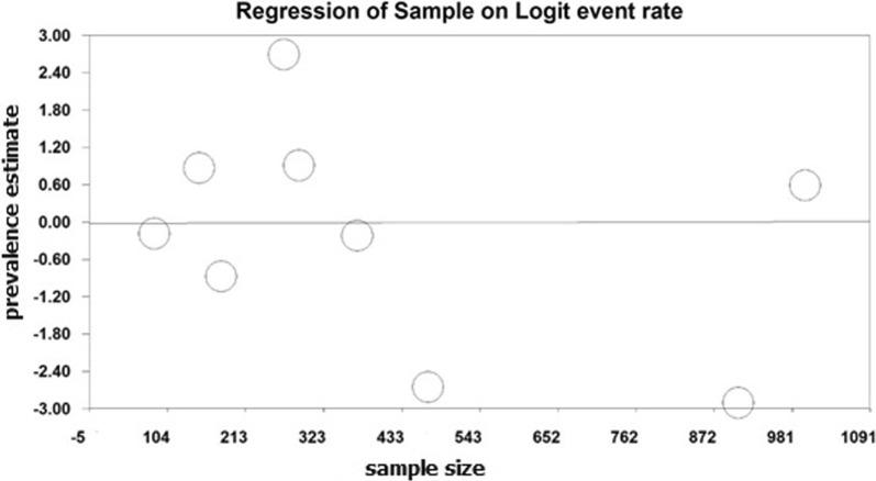 https://cdn.ncbi.nlm.nih.gov/pmc/blobs/3da5/7745383/4c703b596ceb/12960_2020_544_Fig7_HTML.jpg