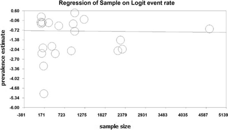 https://cdn.ncbi.nlm.nih.gov/pmc/blobs/3da5/7745383/9911c1ed1f51/12960_2020_544_Fig5_HTML.jpg