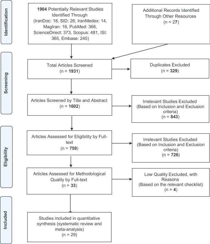 https://cdn.ncbi.nlm.nih.gov/pmc/blobs/3da5/7745383/b071f3feb53e/12960_2020_544_Fig1_HTML.jpg