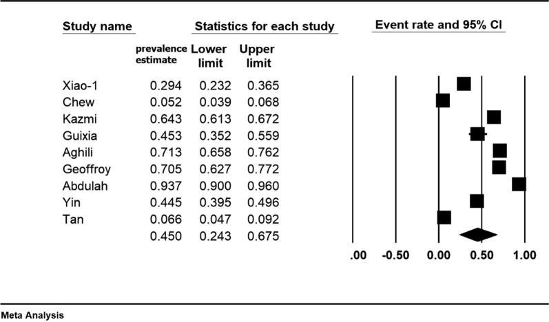 https://cdn.ncbi.nlm.nih.gov/pmc/blobs/3da5/7745383/bcd5968f4edb/12960_2020_544_Fig4_HTML.jpg