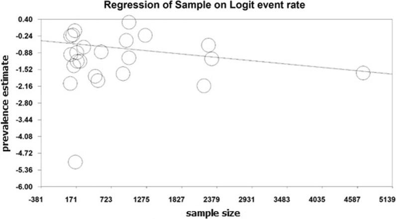 https://cdn.ncbi.nlm.nih.gov/pmc/blobs/3da5/7745383/c4f31ec74f42/12960_2020_544_Fig6_HTML.jpg