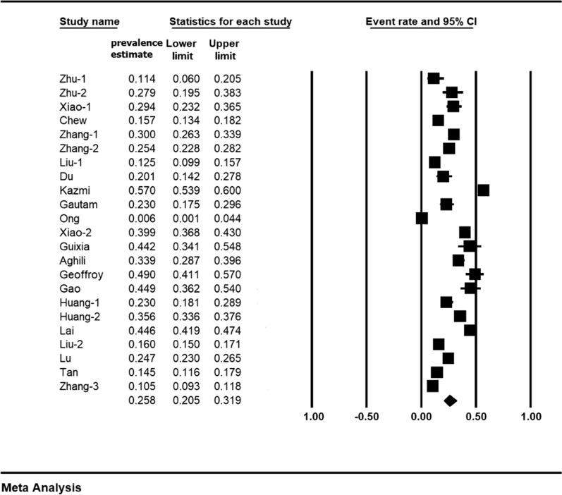 https://cdn.ncbi.nlm.nih.gov/pmc/blobs/3da5/7745383/e0a7ecefcd06/12960_2020_544_Fig3_HTML.jpg